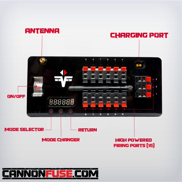 CannonFuse.com > Specials > Firefly Max